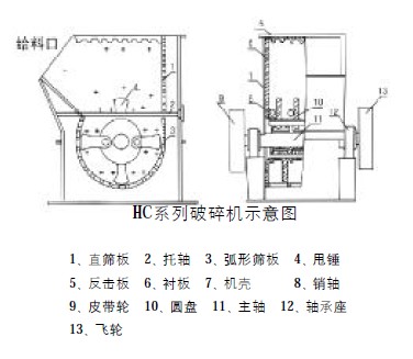 HC高效節(jié)能破碎機
